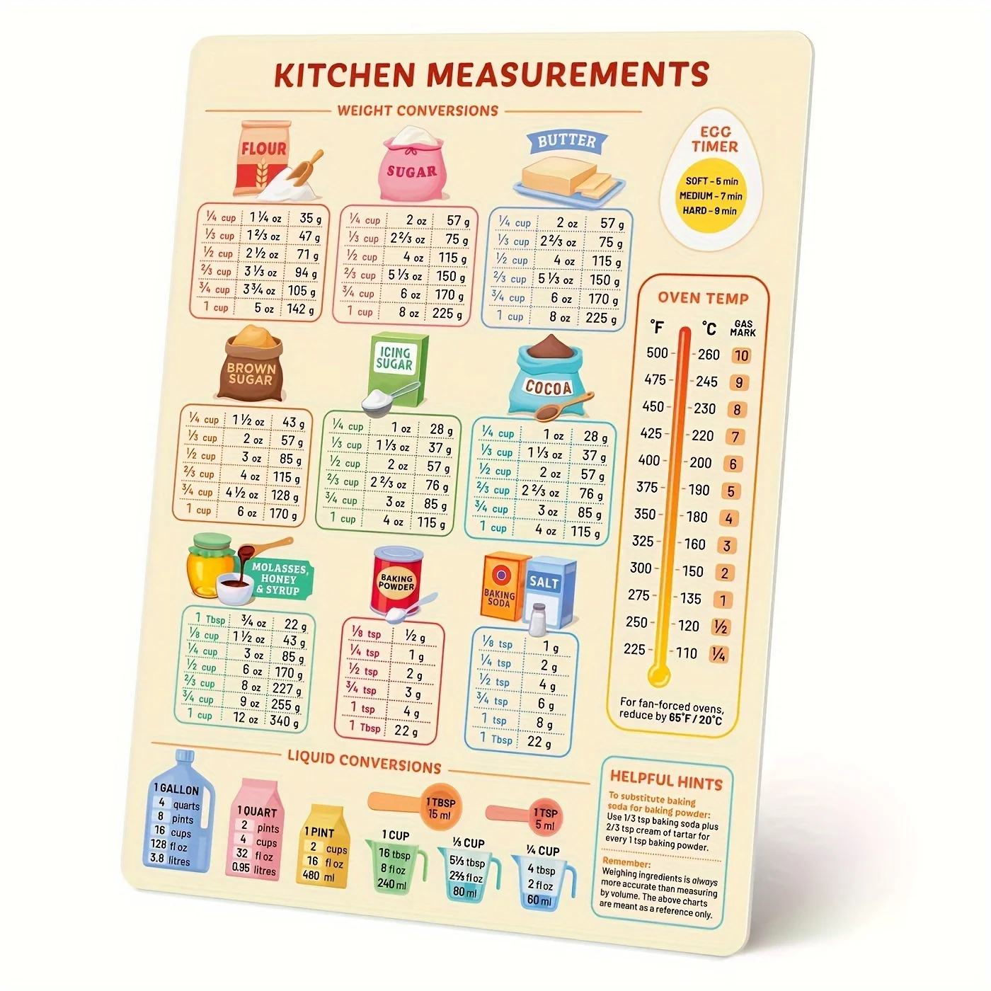 Baby Food Chart - 1PC 주방 변환 차트, 냉장고 자석